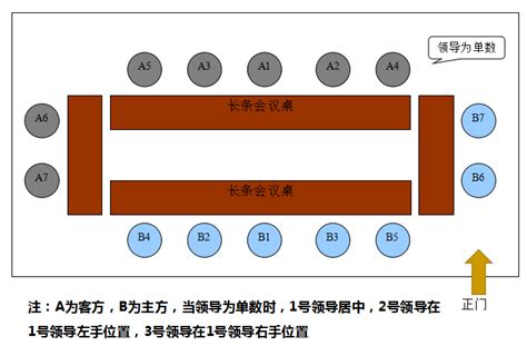 會議室座位禮儀|掌握會議座位安排技巧